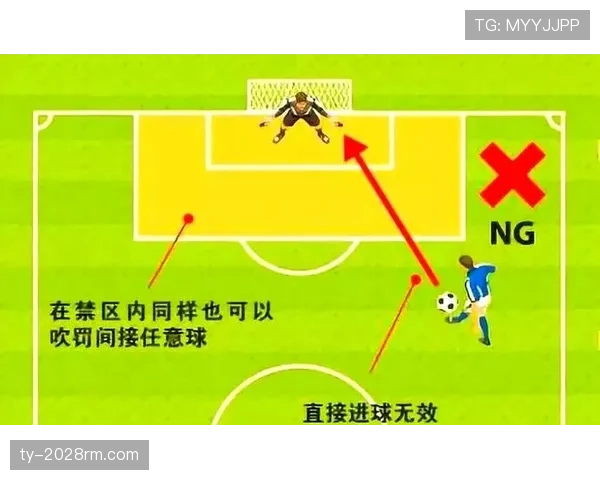 任意球规则详解：判罚条件及执行流程全解析