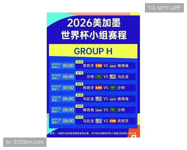 2026世界杯48队12小组赛制规则详解与32强晋级条件