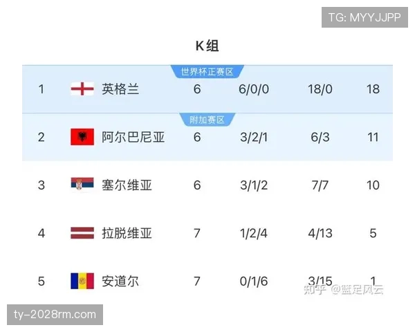2026世界杯出线确认规则解析 2026世界杯出线确认规则解析