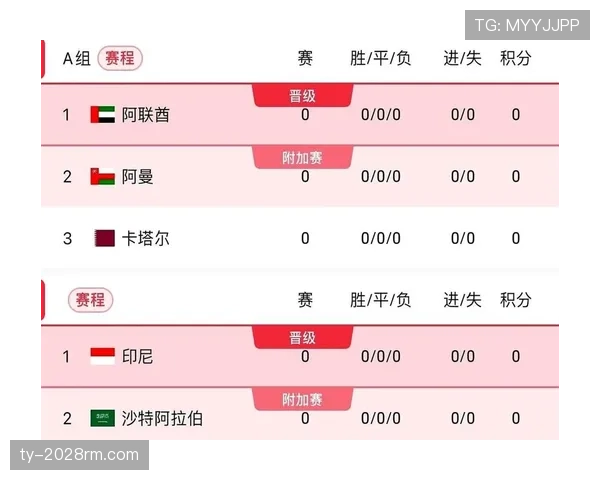 2026世界杯输一场还有机会出线吗