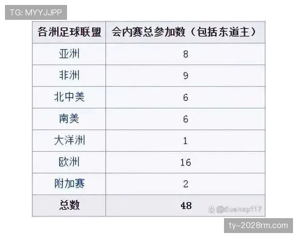 2026世界杯官方积分排名规则详解