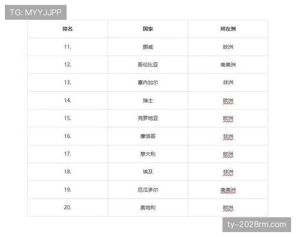 南非冲击2026世界杯:阵容实力与出线前景分析 南非冲击2026世界杯:阵容实力与出线前景分析