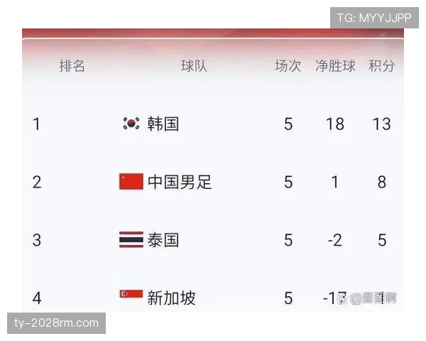 2026世界杯32强席位怎么算