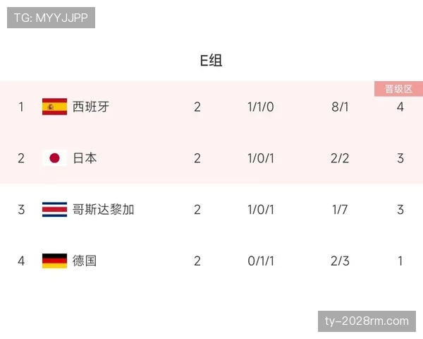 世界杯E组冷门球队预测