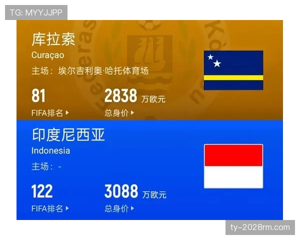 库拉索世界杯赛程、阵容、预测全解析 库拉索世界杯赛程、阵容、预测全解析